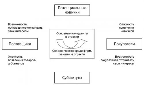Main directions and approaches of strategic analysis