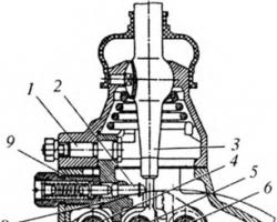 The design of a manual transmission and how it works The design of gearbox control mechanisms